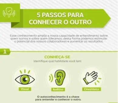 Infográfico