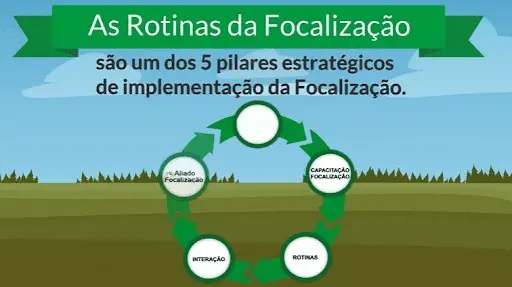 Vídeo Infográfico
